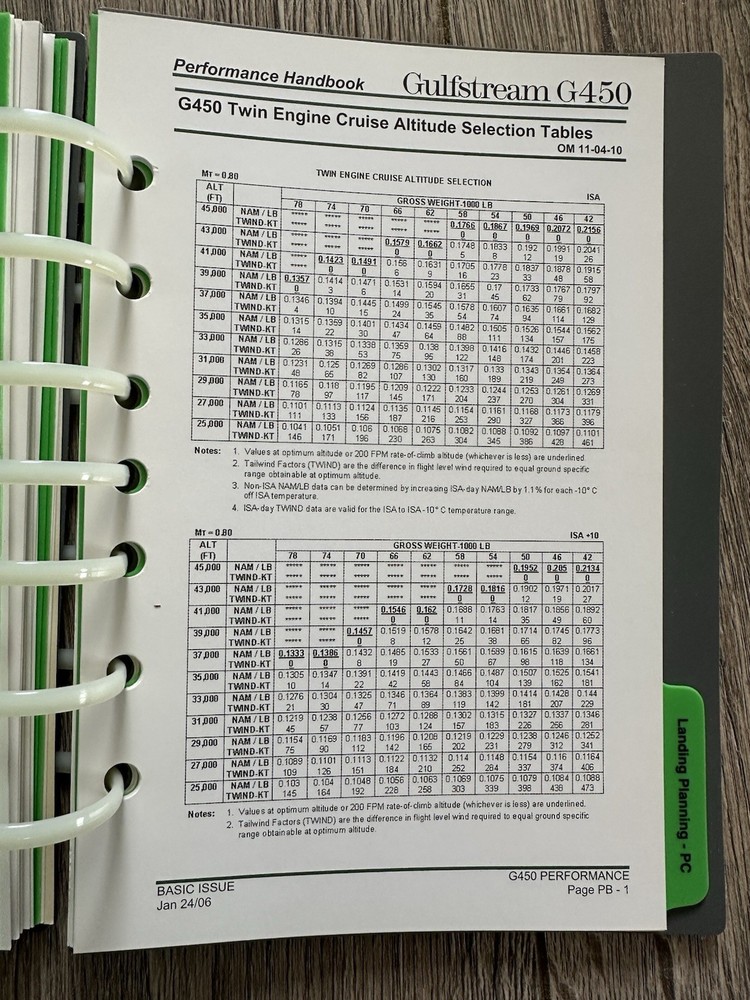 Gulfstream G450 (includes G350) Performance Handbook
