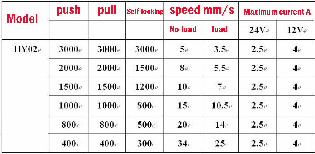 Linear Actuator 12V Heavy Duty Waterproof Stroke 2"~40" 1000MM 3000N 660lbs