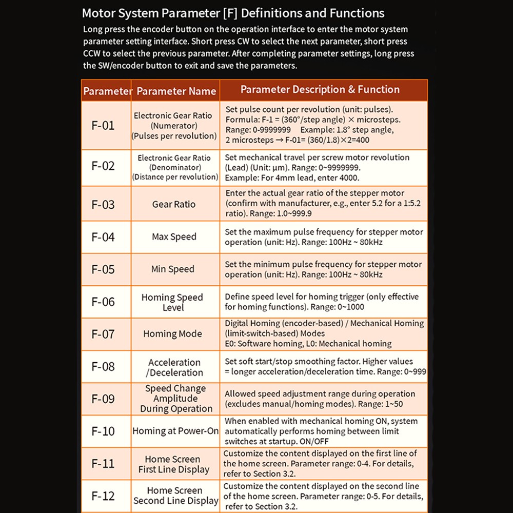 SMH 42 57 Stepper Motor Controller Forward/Reverse Pulse Delay Positioning Angle