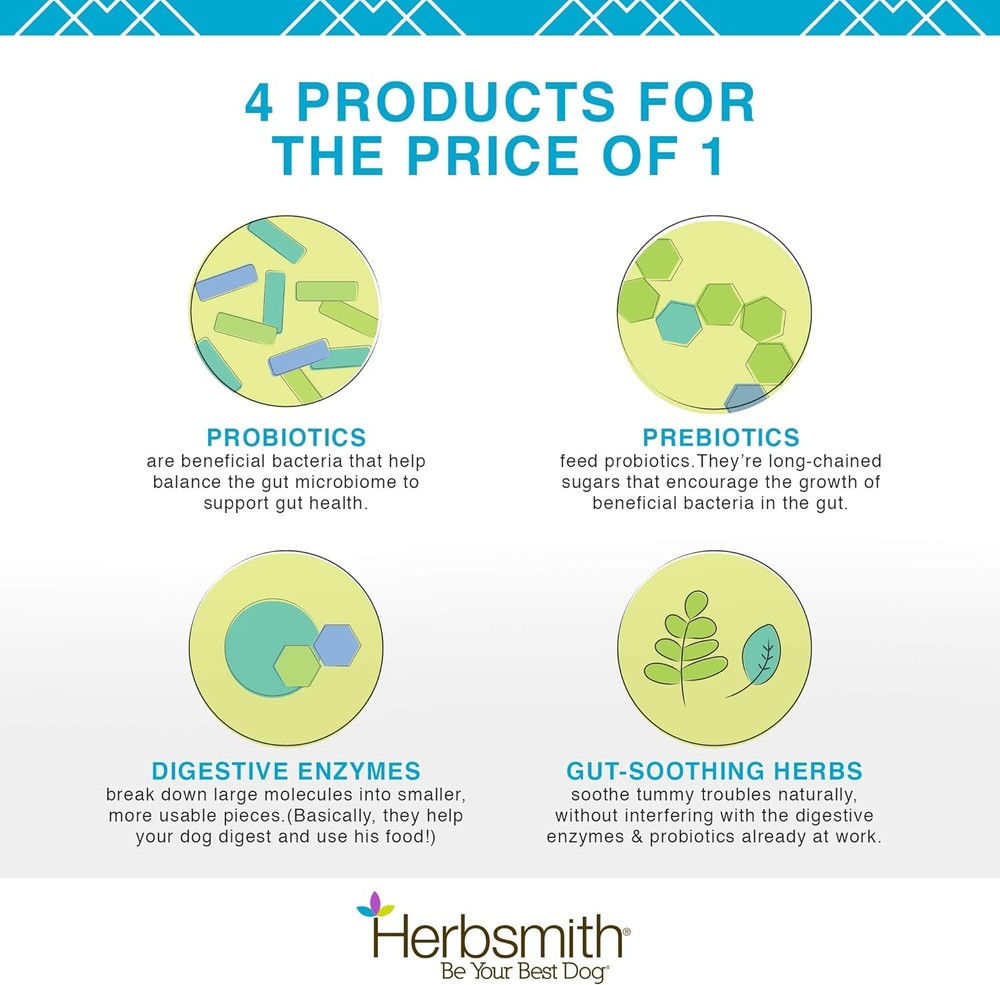 Herbsmith Microflora Plus – Probiotic & Digestive Aid for Cats – 60 Capsules
