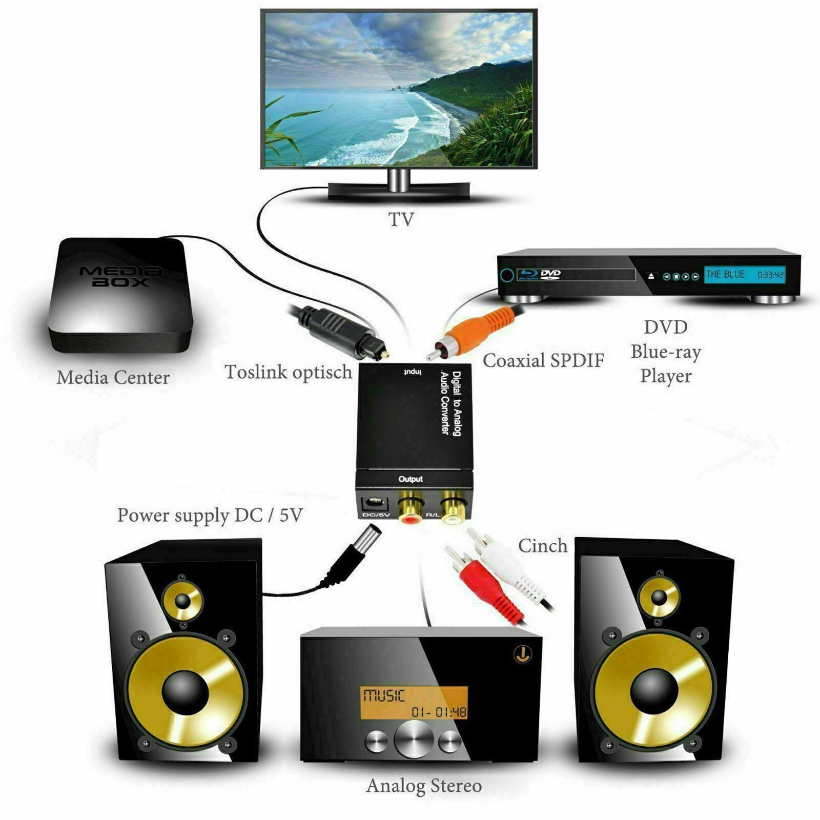 Digital Optical Coaxial to Analog RCA L/R Audio Converter Adapter w/ Fiber Cable
