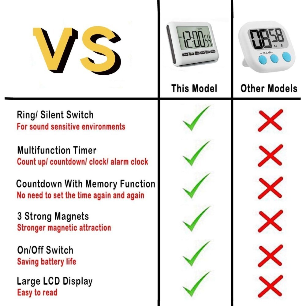 Digital Kitchen Timer with Magnetic Back, Alarm Clock, Count Up and Count Down,