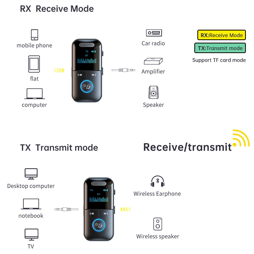 Bluetooth Receiver Transmitter For Headphones/TV/PC/Car Wireless Audio Adapter