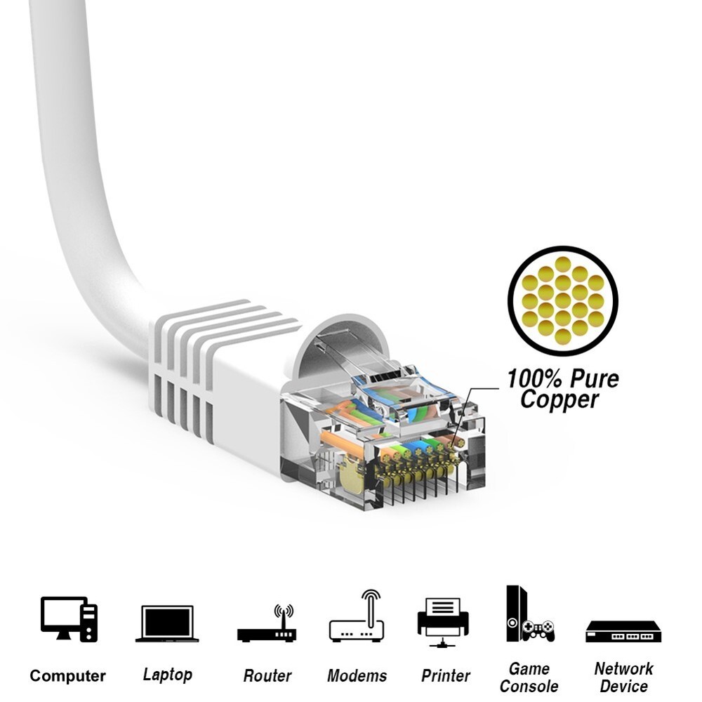 8FT Cat6 RJ45 Network LAN Ethernet UTP Patch Booted Cable Copper 24AWG White