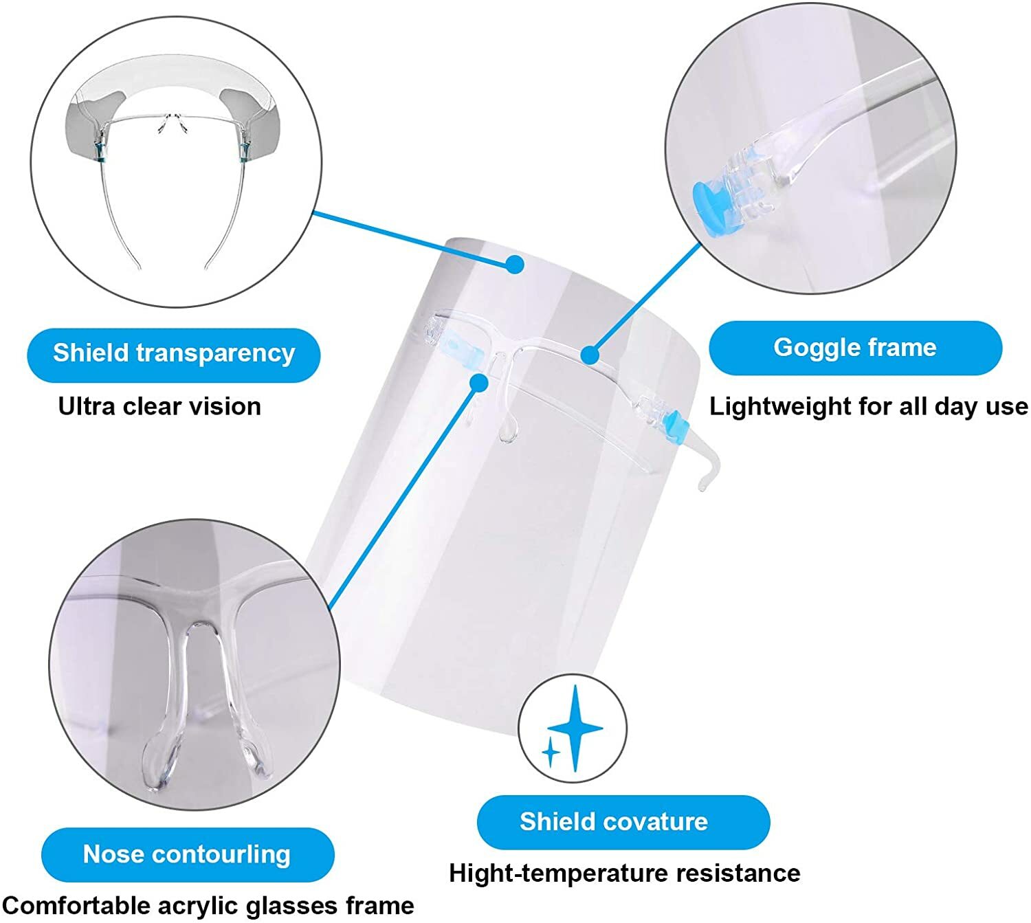 15 Glasses Plus 8 Frames Face Shield Guard Mask Safety Protection Reusable