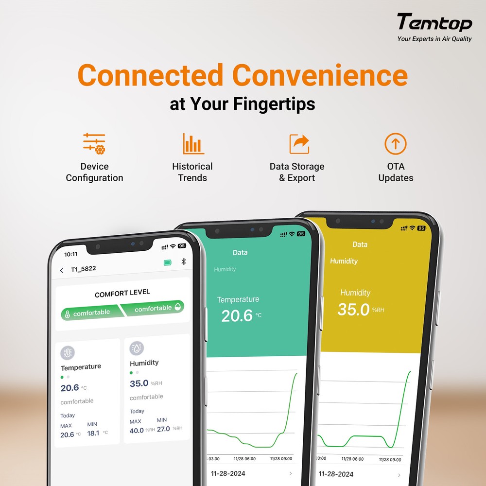 Temtop Temperature Humidity Meter Indoor Thermometer Bluetooth Alert Export ,T1