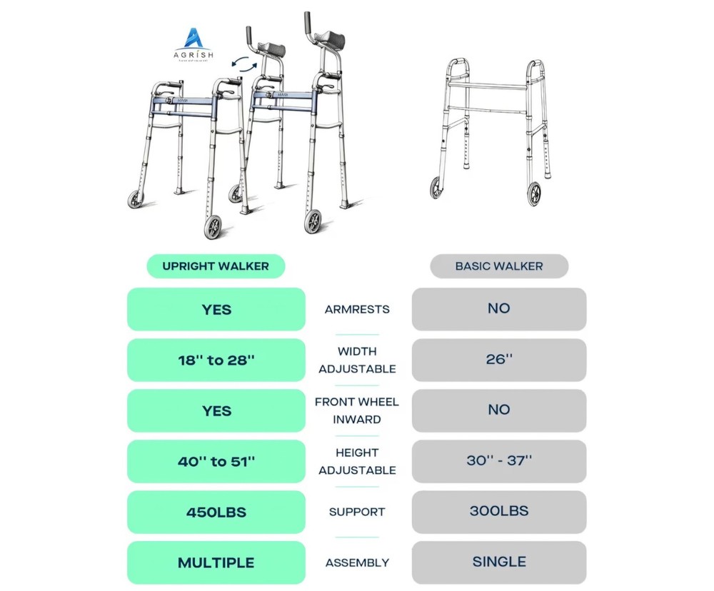 Narrow Walker Folding Upright Walker - with Removable Armrests, 450LBS Heavy ...