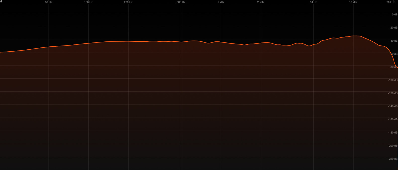 Schoeps CMC5-style DIY Studio Microphone Kit | True 60V Polarization