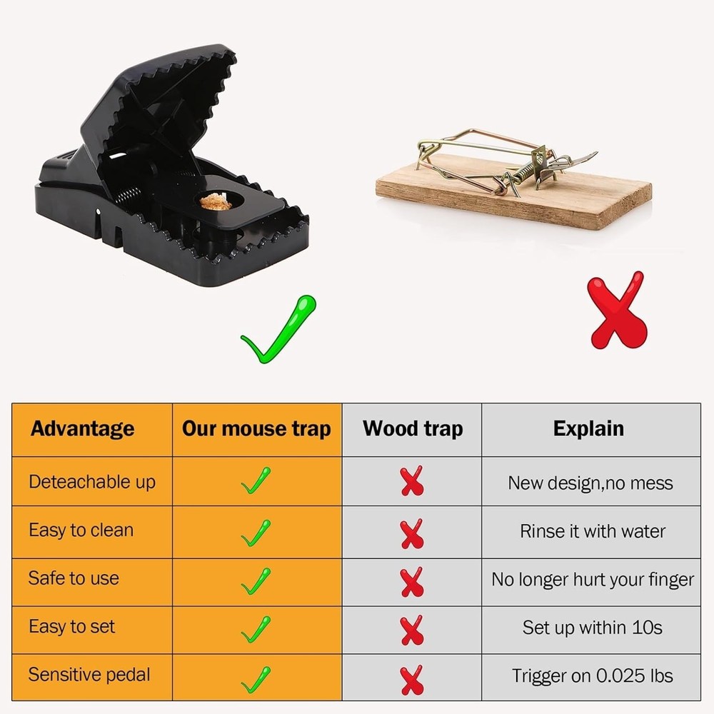 Reusable Large Mouse Traps - Easy Setup 6 Pack for Quick Rodent Elimination
