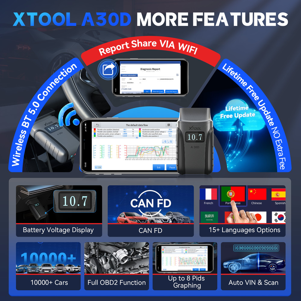 $71.9✅A30D Wireless OBD2 Scanner Car Bi-directional Diagnostic Tool Code Reader