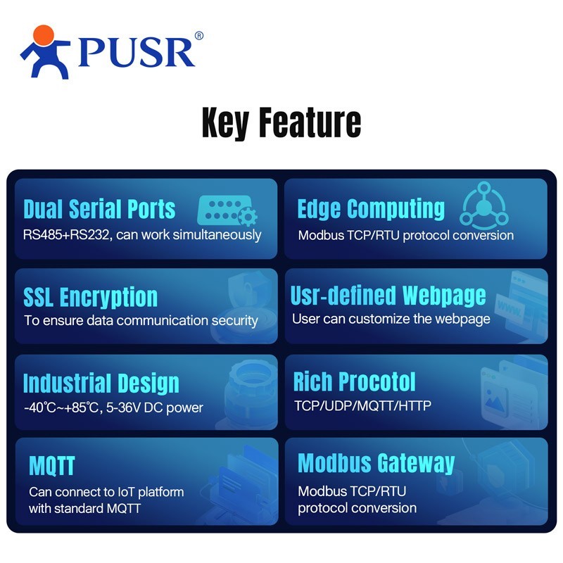 PUSR RS232 RS485 to Ethernet Modbus Gateway EdgeComputing MQTT USR-TCP232-410S