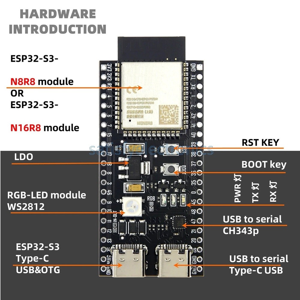 ESP32-S3-DevKitC-1 Dual Type-C USB ESP32-S3-WM-1-N8R8  Micropython ESP32 S3