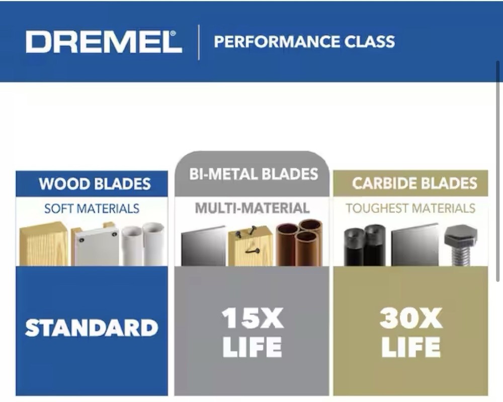5 Pack - NEW Dremel Universal 2-3/4 in Oscillating Multi-Tool Blade 2.75”