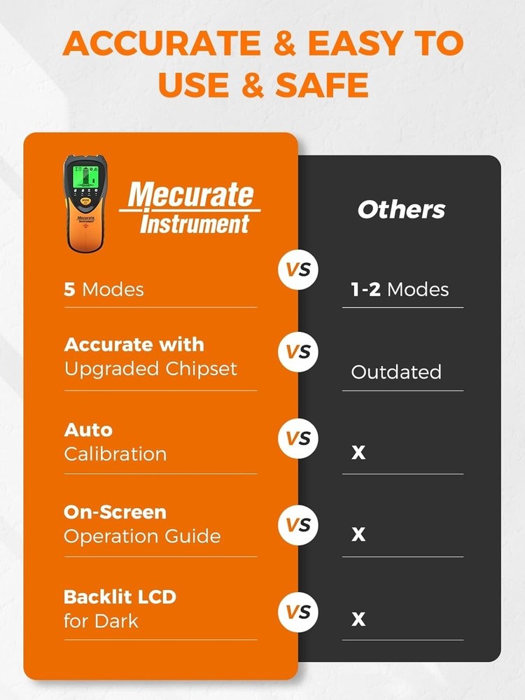 Stud Finder Wall Scanner Sensor - 5 in 1 Electronic Stud with LCD Display & A...