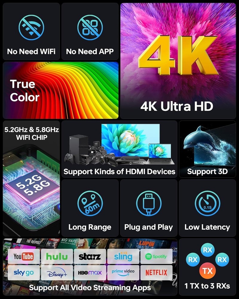 4k Ultra HD Wirless HD Extender