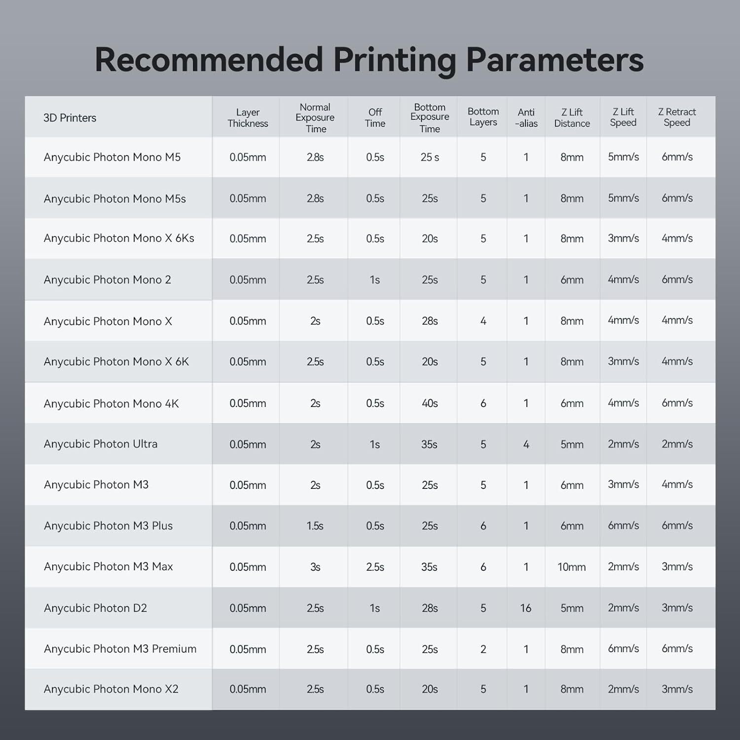 ANYCUBIC ABS-Like Pro 2 Resin 3KG/5KG/10KG 3D Printer Resin High Precision Lot