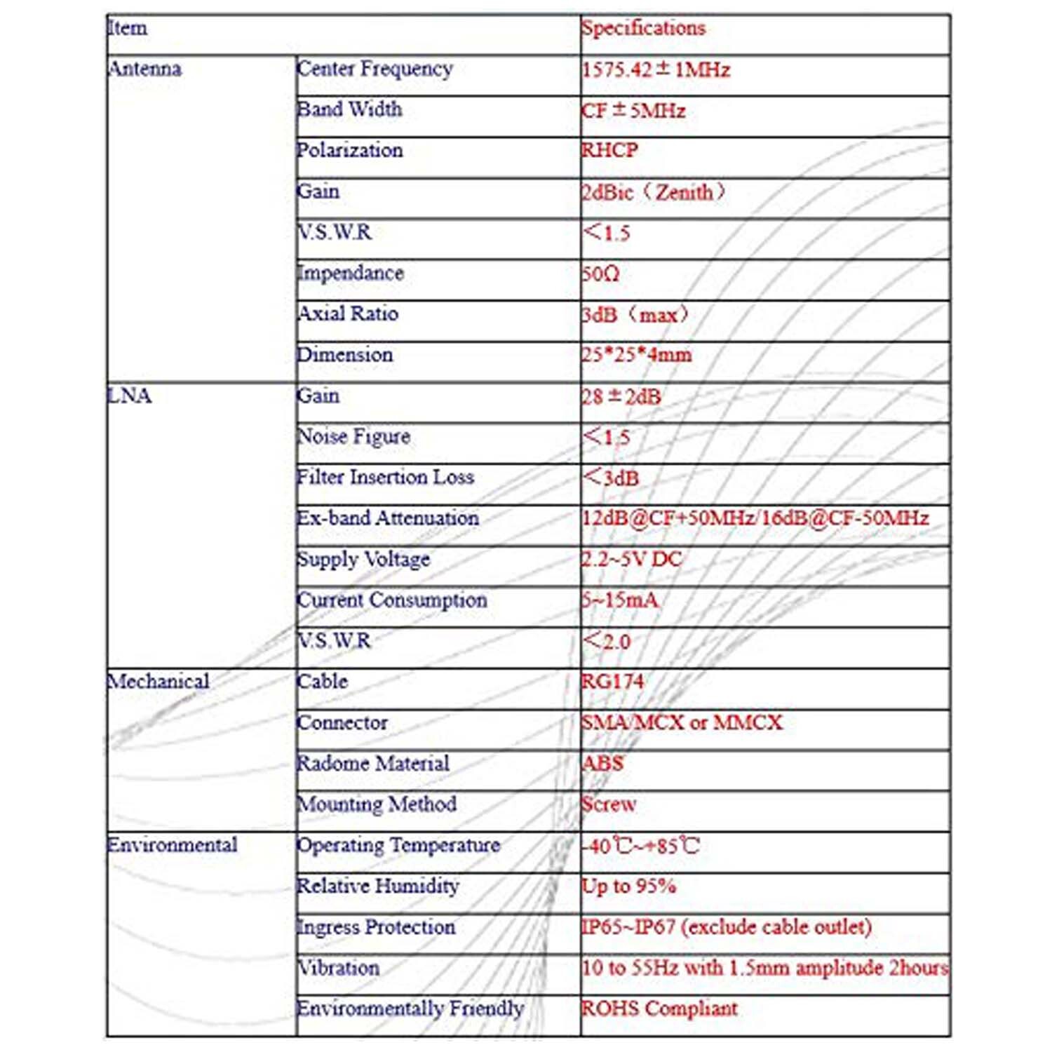 GPS Puck Antenna MCX Outdoor Waterproof Adhesive Screw Mount for Car Navigation