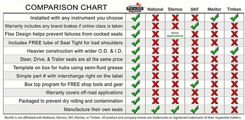 RM-T03 Rev HD Max HP Trailer Axle Tapered Wheel Seal