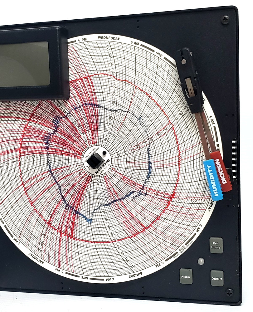 Dickson TH803 Temperature and Humidity Chart Recorder Unit
