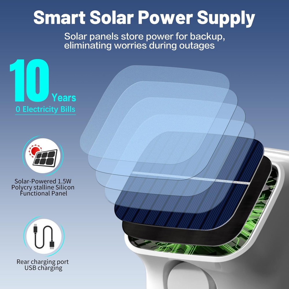 Solar Motion Sensor Alarm - 120dB IP65 Waterproof Security Siren with Strobe ...