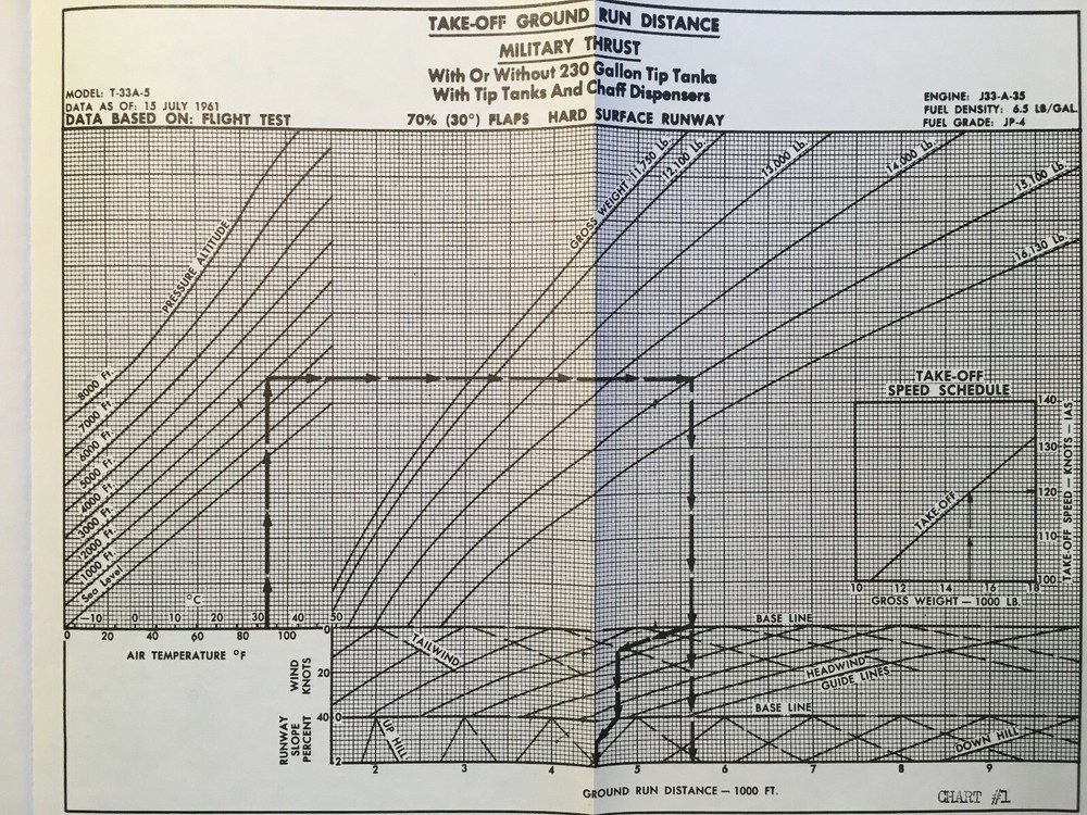 Interceptor Acceleration-Takeoff for the Fighter Pilot Training Manual