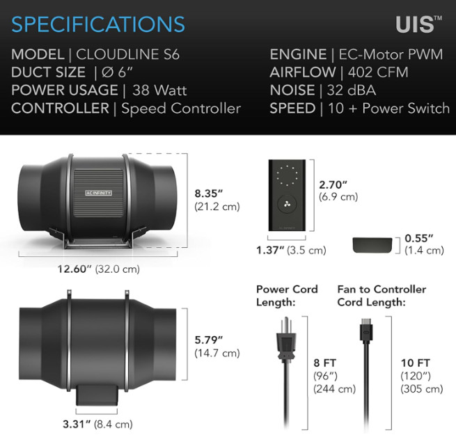 CLOUDLINE PRO S6 6” Quiet Inline Duct Fan with Speed Controller, EC Motor