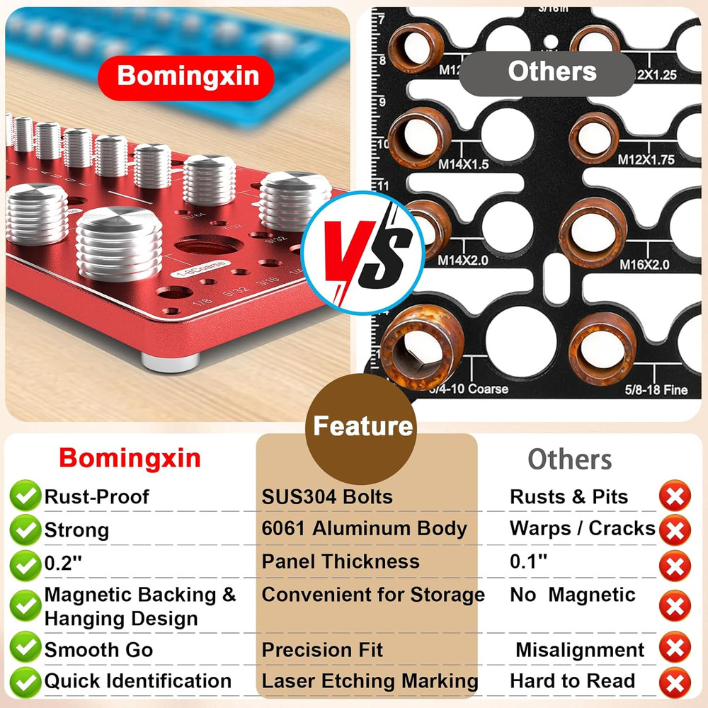Upgrade 78 Nut and Bolt Thread Checker with Magnetic Base, Rustproof Screw Size
