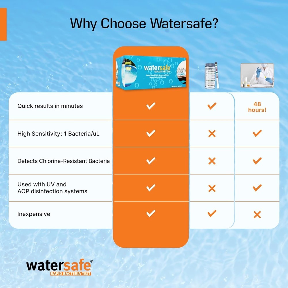 Pool Spa Rapid Bacteria Strips Detect E. coli Salmonella 10 Min