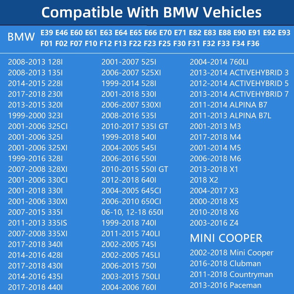 Fuel Cap for BMW Mini Cooper Models