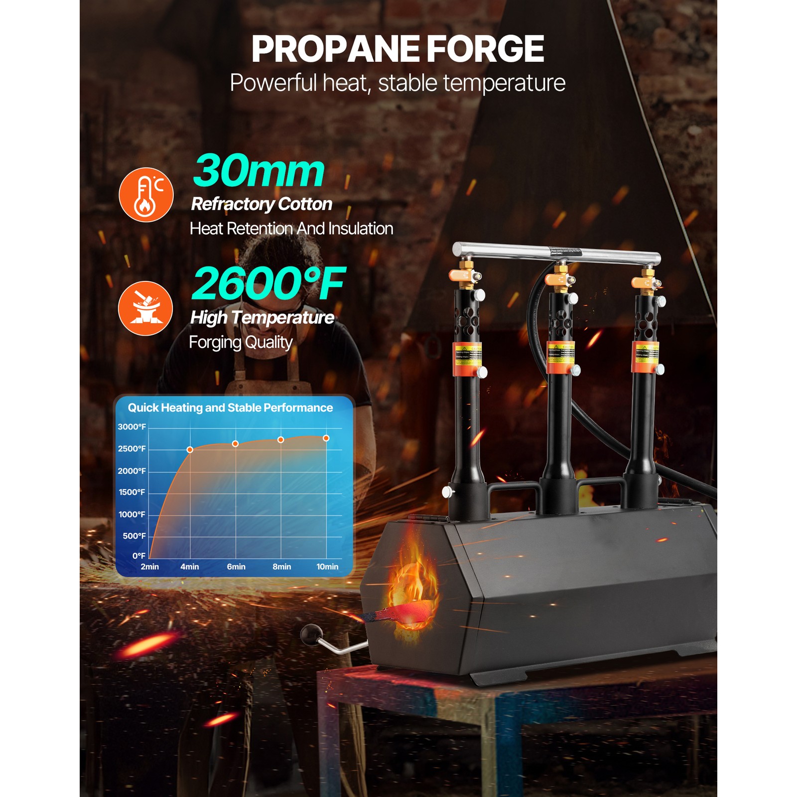 Uimoso Portable Propane Forge with 3 Burners for Metalwork and Knife Crafting