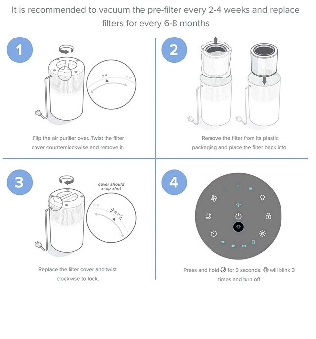 Levoit Core 200S Smart Air Purifier, 2 Levoit Purifier Pet Replacement Filters