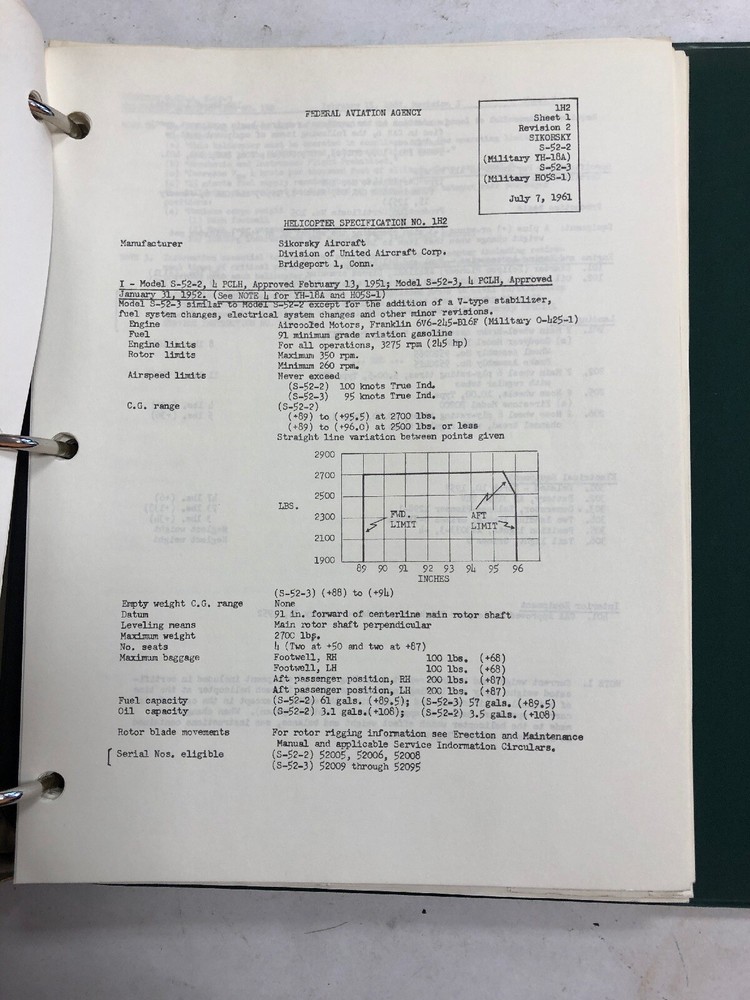 FAA Rotorcraft Gliders /Balloons Type Certificate Data Sheets/Specifications1977
