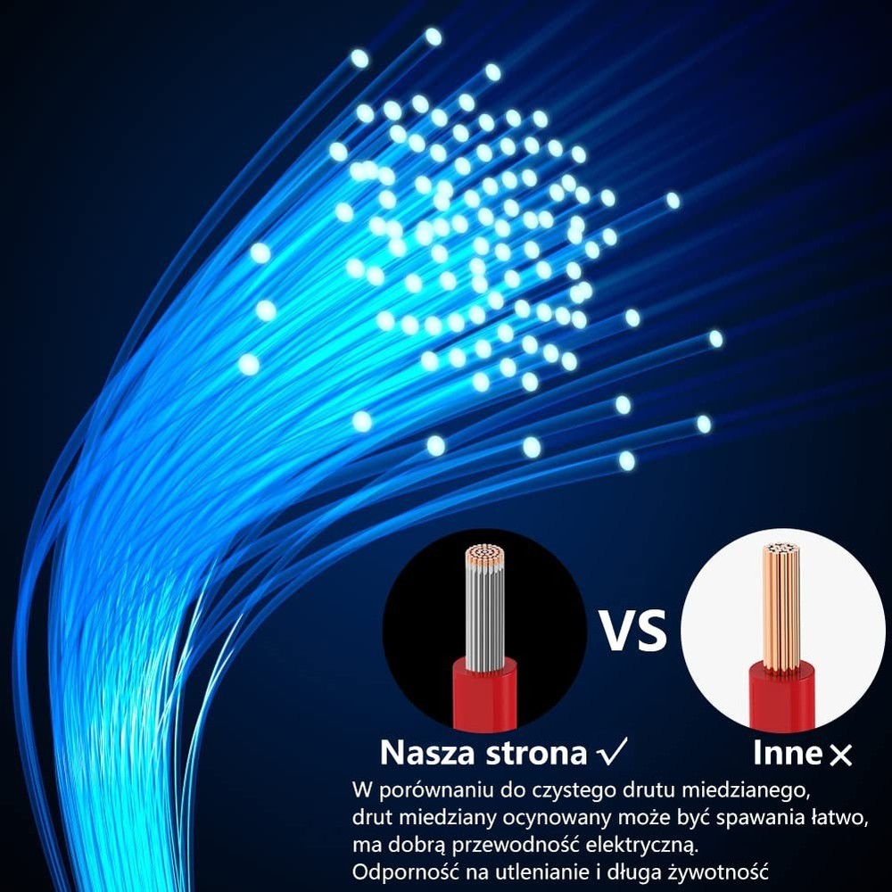 30 AWG Stranded Wire Spool 50ft Each 6 Colors Flexible 30 Gauge Silicone Hook...