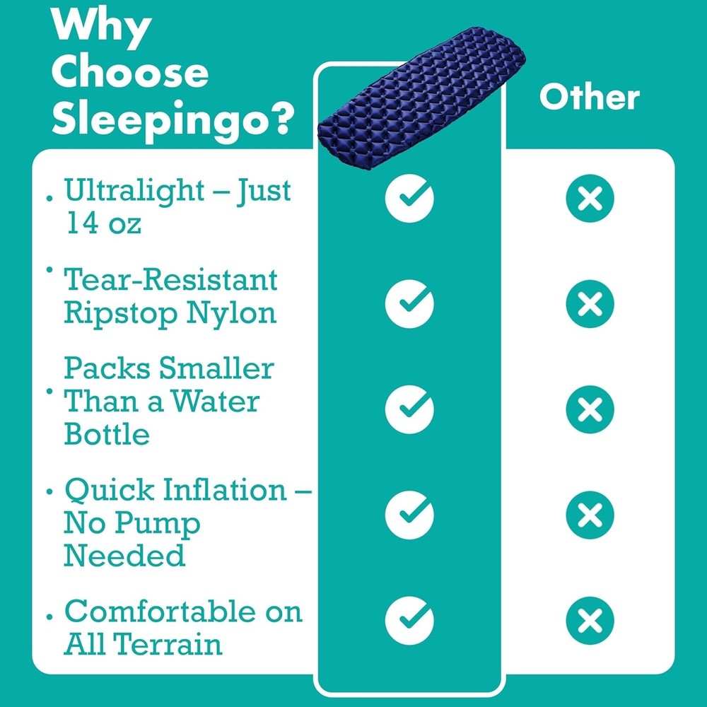 Ultralight Sleeping Mat - Inflatable & Compact Camping Air Mattress for Backp...