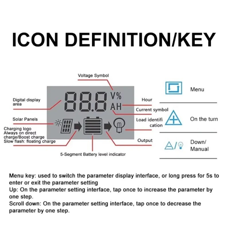 30A 12V/24V Solar Panel Battery Charge Controller LCD Auto Regulator Dual USB US