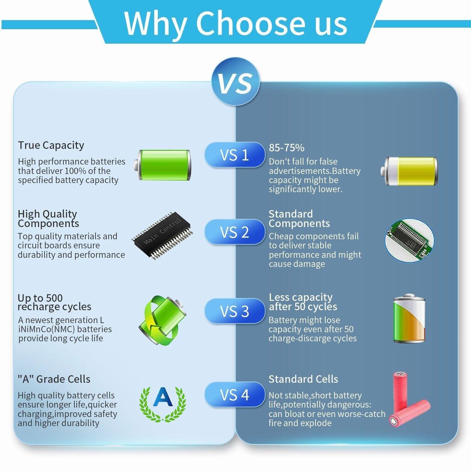 ✅6MT4T Laptop Battery For Dell Latitude E5470 E5570 Precision 3510 79VRK 62Wh