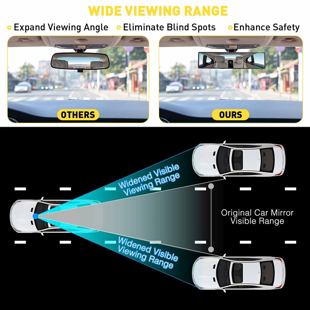 Car Interior Rear View Mirror Clear View Wide Angle Rear View Panoramic Mirror