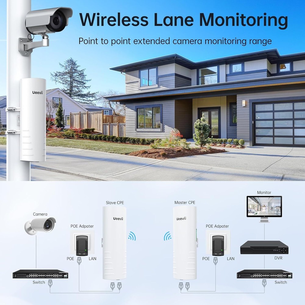 Wireless Bridge Outdoor Point to Point & 2-Pack Bridge Bracket Extend Network