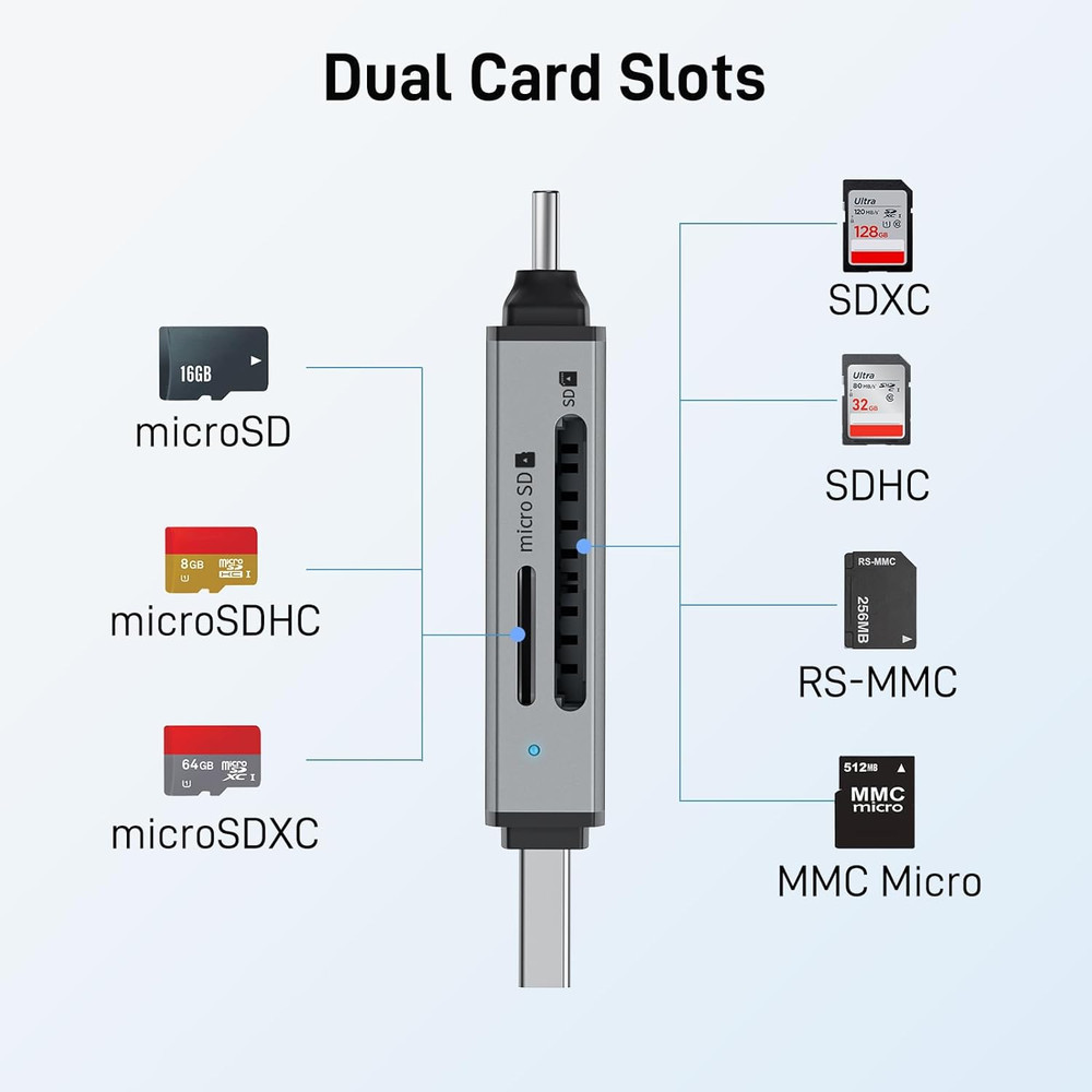 SD Card Reader USB C, Dual Slots USB 3.0 Type C to Micro SD Card Adapter, Memory