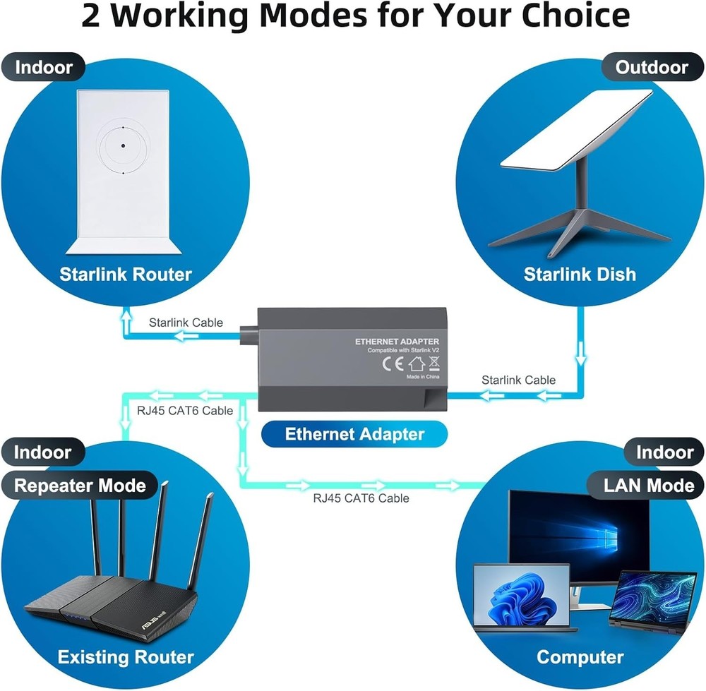 Starlink V2 Ethernet Adapter - Simplify Wired Internet Setup & Connectivity