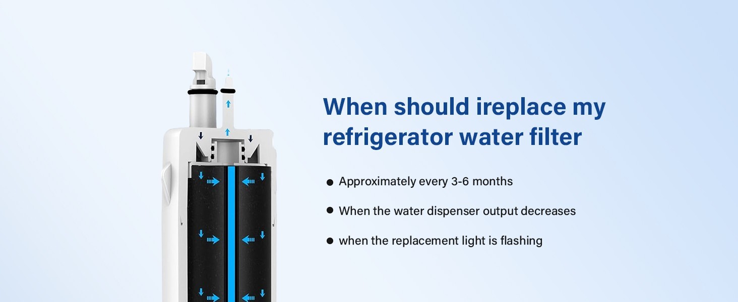 2 Pck Fridge Filter - EDR1RXD1, W10295370A, Filter 1, 46-9081, 46-9930, KAD1RXD1