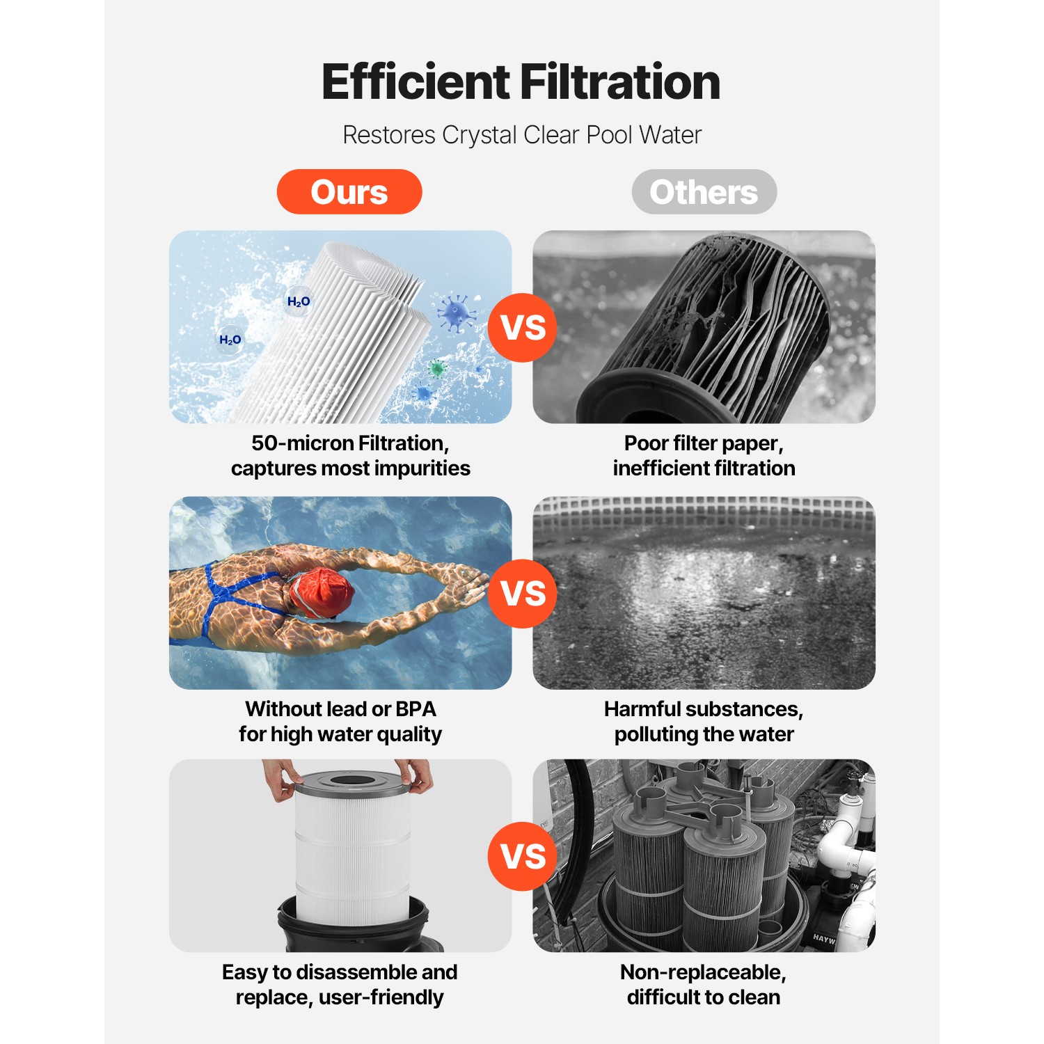 200 sq.ft² Cartridge Pool Filter Valve 9000 GPH Swimming Pool Filtration System