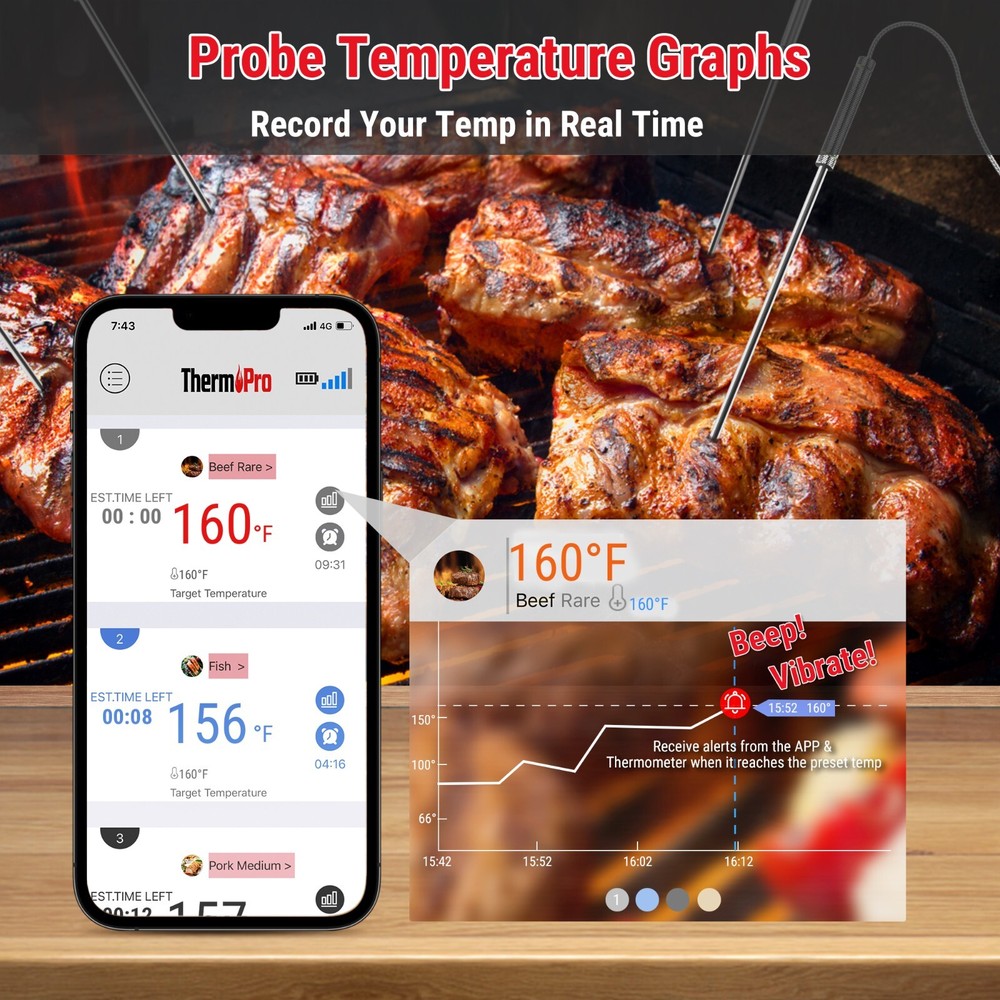 ThermoPro TP930 500FT Wireless Meat Thermometer, Bluetooth Meat Thermometer
