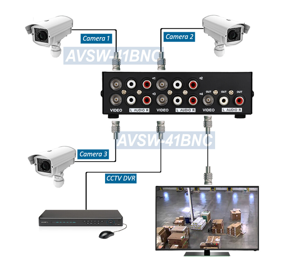 4-Way Composite BNC RCA Video Audio Selector Switcher