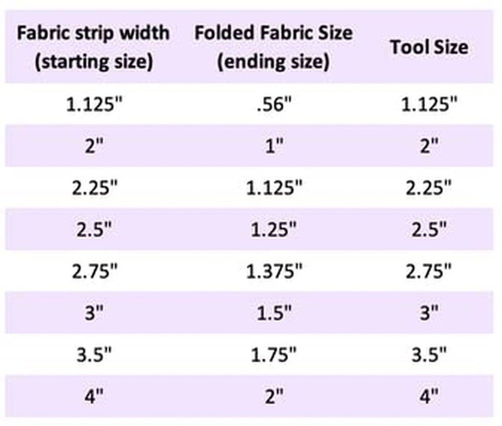 Third Hand Binding Folder Clip and Binding Wheel for Quilting and Sewing By P...