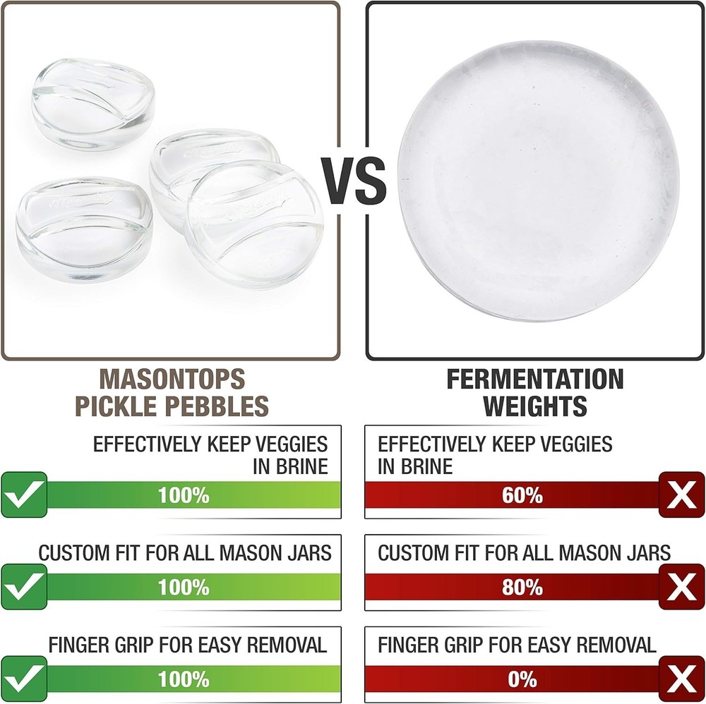 Masontops Pickle Pebble Fermentation Weights Wide Mouth
