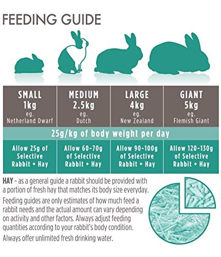 Science Selective Adult Rabbit 1.5kg