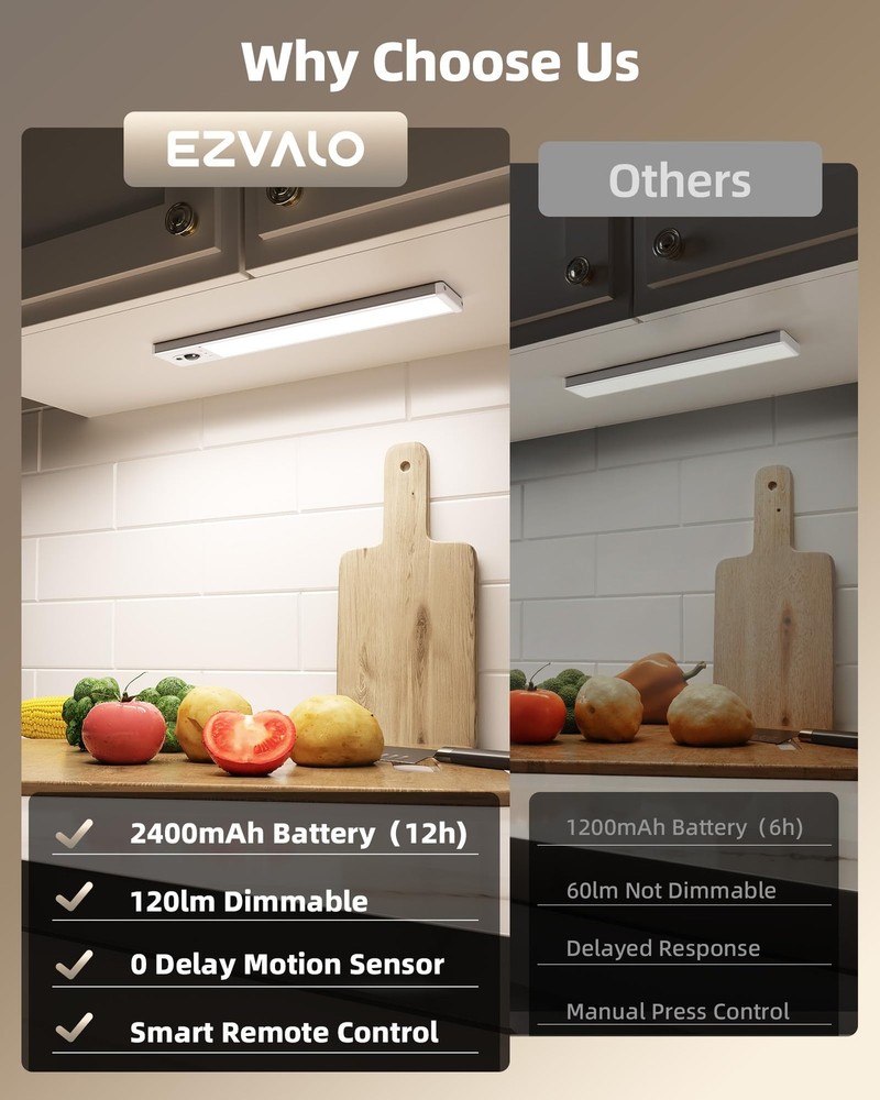5-Pack Under Cabinet Lighting, 2400mAh Motion Sensor Light, LED Closet Lights...