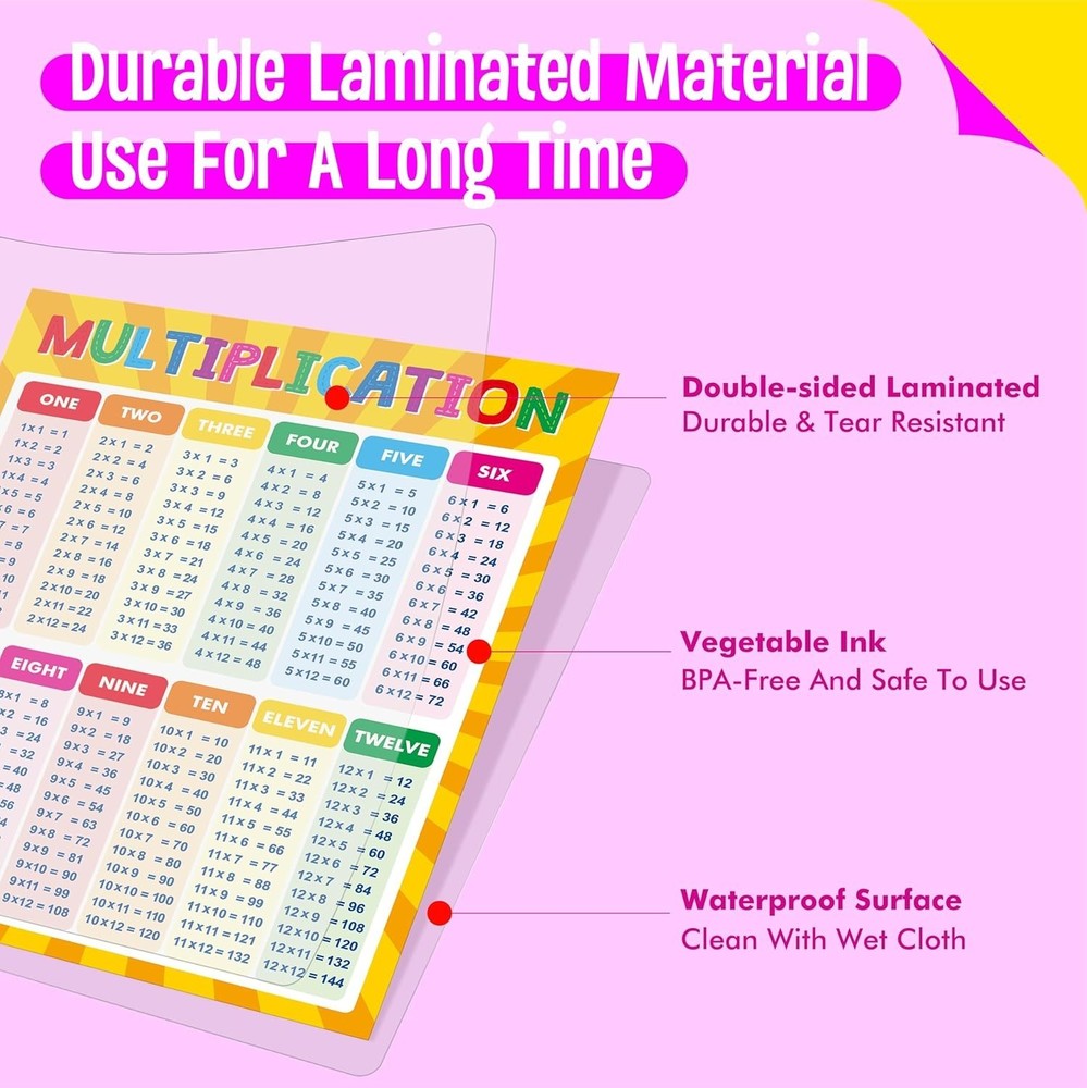 Multiplication Table Poster for Kids - Educational Times Table Chart for Math Cl