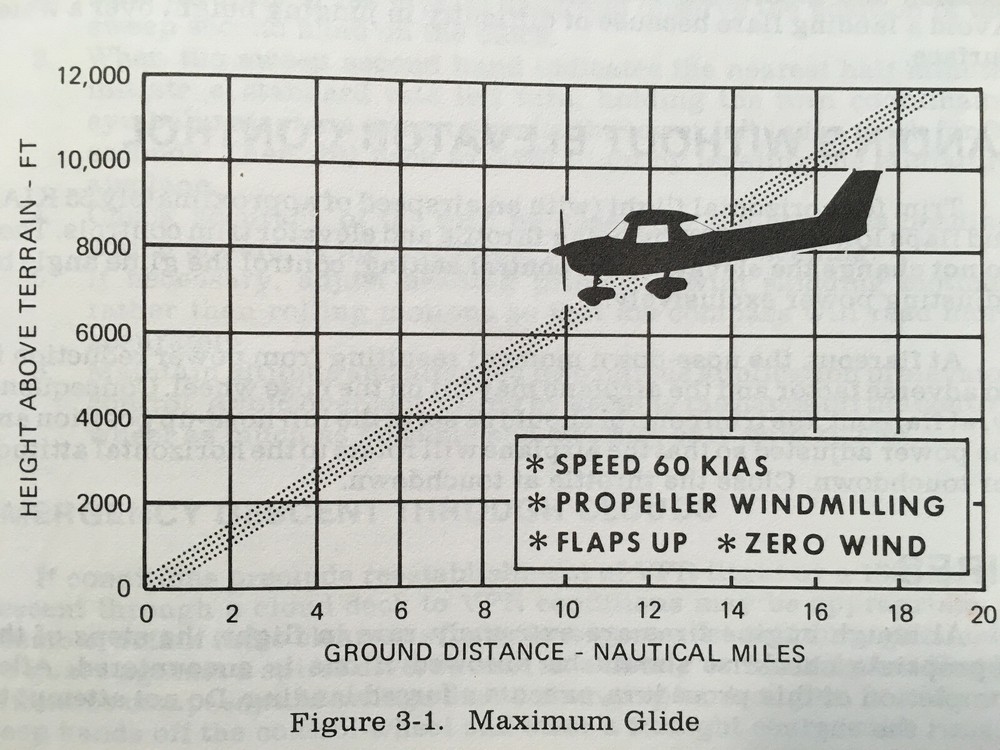 1982 Cessna 152 Pilot's Information Manual